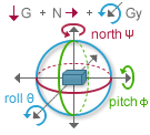 NorthPoint™ Gyro (AHRS) Attitude Heading Reference System — SQ-NPG Functional Diagram