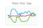 NorthPoint™ Gyro (AHRS) Attitude Heading Reference System — SQ-NPG Output Graph