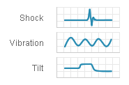 Accelerometer — SQ-XLD Output Graph