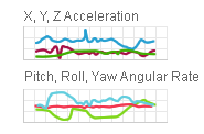 Inclinometers, Accelerometers, Vibration Sensors, IMU and AHRS Ruggedized Systems — SQ-RPS Output Graph