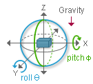 Inclinometer — SQ-SI-360DA Functional Diagram