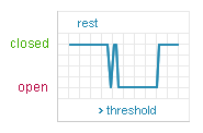 Shock & Acceleration Sensor — SQ-ASA Output Graph