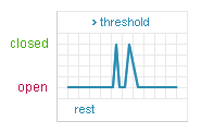 Shock & Acceleration Sensor — SQ-ASC Output Graph