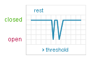 Shock Sensor — SQ-ASB Output Graph