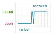 Tilt Sensor, Zero Power — SQ-SEN-390 Output Graph