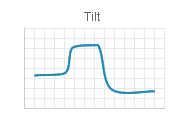 Tilt Switch, MEMS — SQ-PTS Output Graph